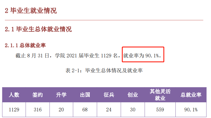 北京工业大学耿丹学院就业率及就业前景怎么样（来源2022届就业质量报告）