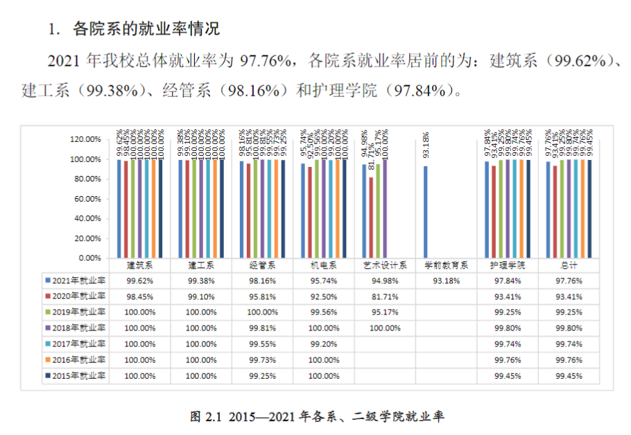 上海济光职业技术学院就业率及就业前景怎么样（来源2022届就业质量报告）