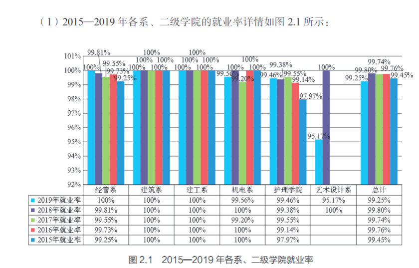上海济光职业技术学院就业率及就业前景怎么样（来源2022届就业质量报告）