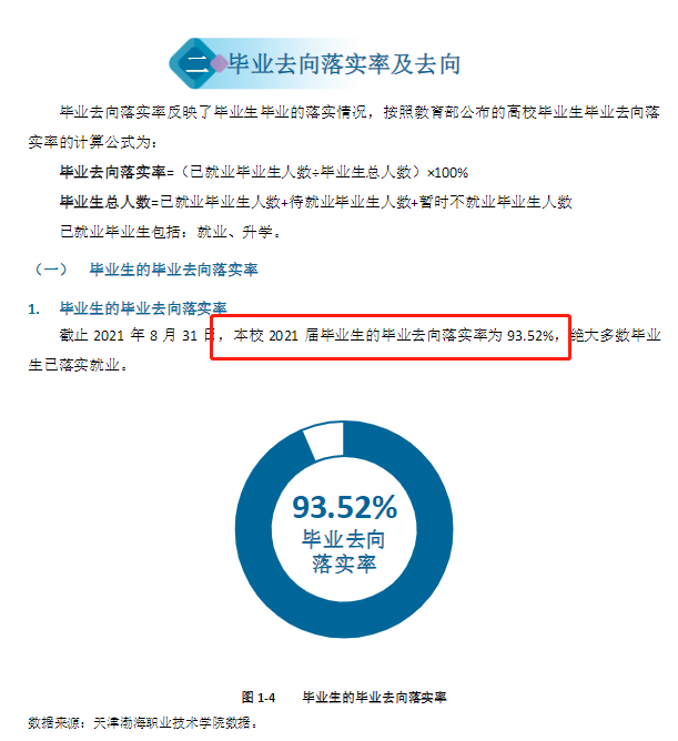 天津渤海职业技术学院就业率及就业前景怎么样（来源2022届就业质量报告）