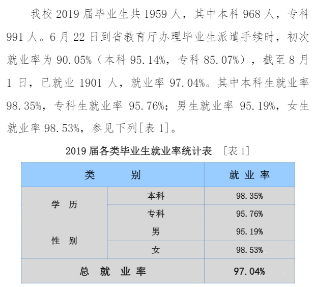 陕西服装工程学院就业率及就业前景怎么样（来源2022届就业质量报告）