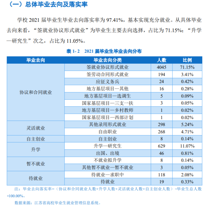 徐州工程学院就业率及就业前景怎么样（来源2022届就业质量报告）