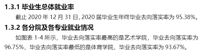 云南大学滇池学院就业率及就业前景怎么样（来源2021-2022学年本科教学质量报告）