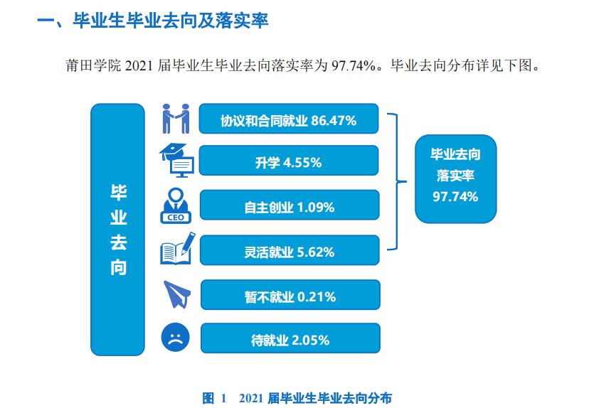 莆田半岛在线注册就业率及就业前景怎么样