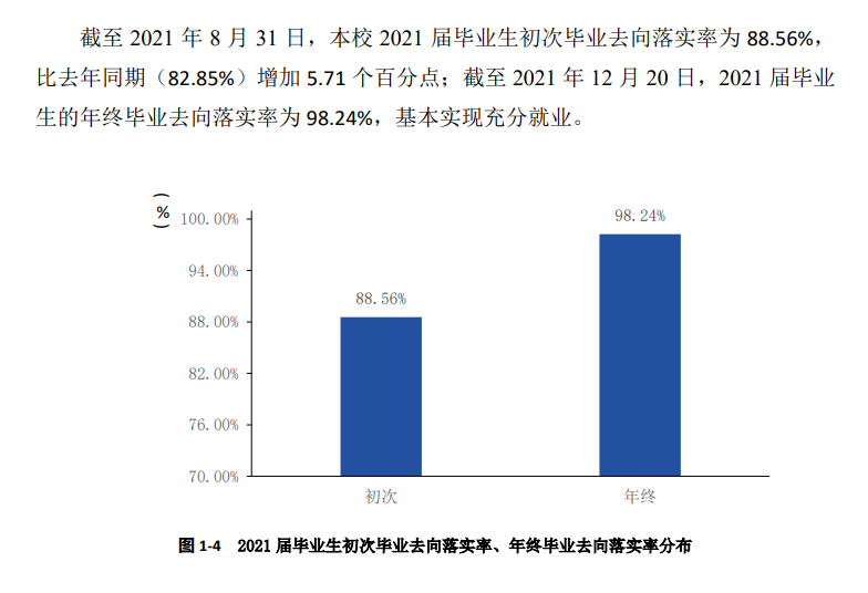 南京工业职业技术大学就业率及就业前景怎么样（来源2022届就业质量报告）
