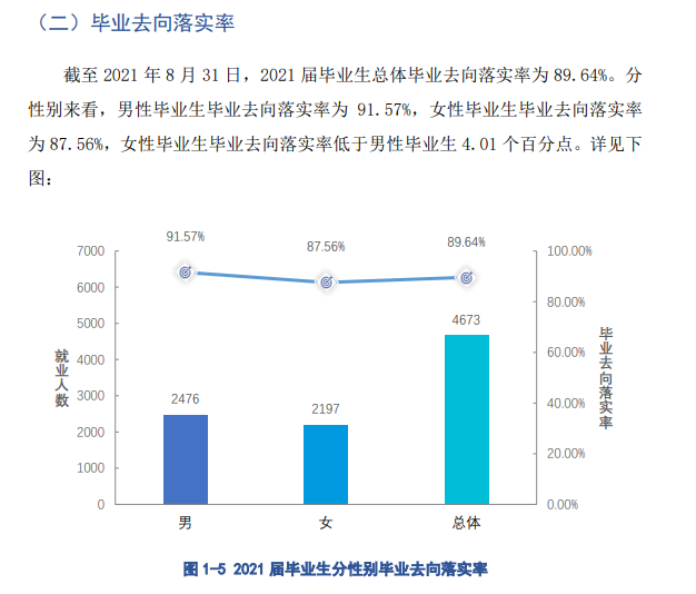 黄冈职业技术学院就业率及就业前景怎么样（来源2022届就业质量报告）