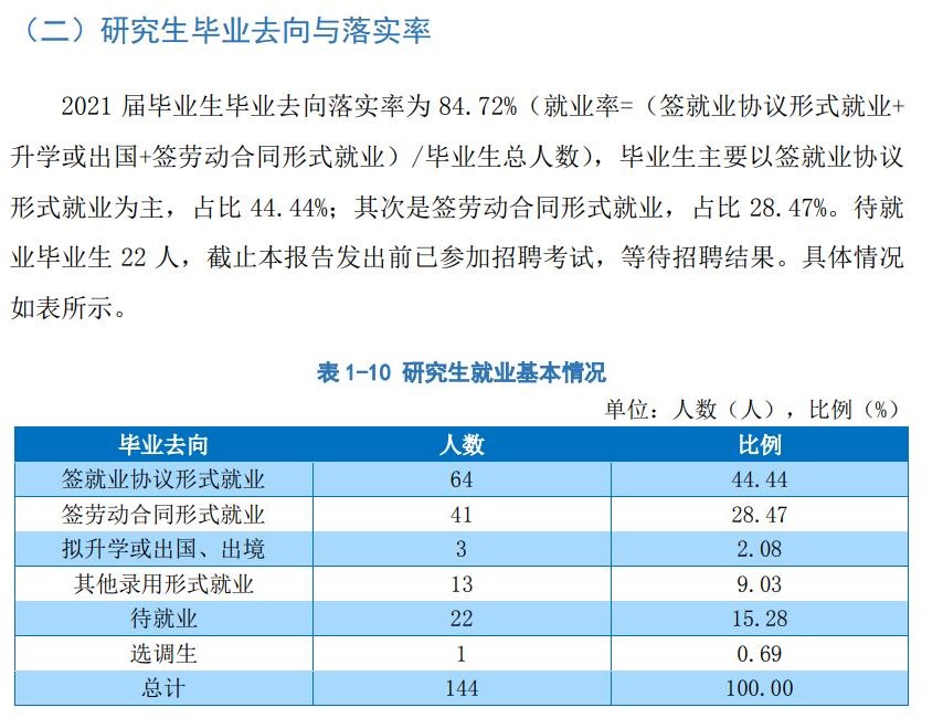 牡丹江医学院就业率及就业前景怎么样（来源2021-2022学年本科教学质量报告）