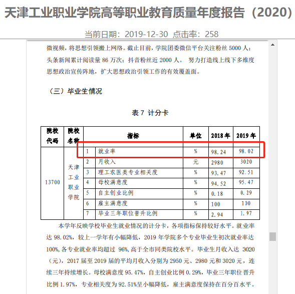 天津工业职业学院就业率及就业前景怎么样（来源2022届就业质量报告）