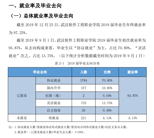 武汉软件工程职业学院就业率及就业前景怎么样