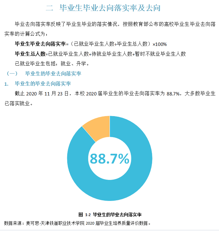 天津铁道职业技术学院就业率及就业前景怎么样（来源2022届就业质量报告）