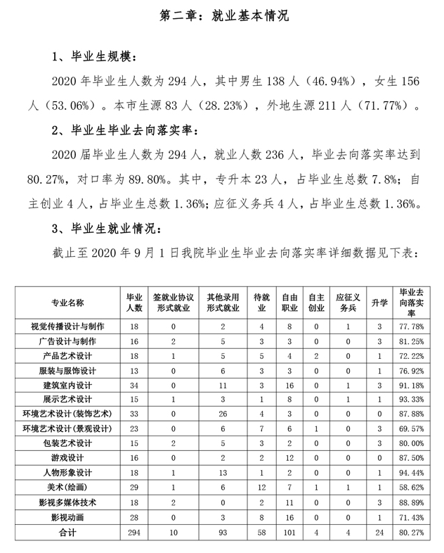 天津工艺美术职业学院就业率及就业前景怎么样（来源2022届就业质量报告）