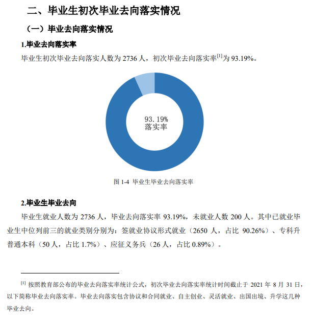 天津海运职业学院就业率及就业前景怎么样（来源2022届就业质量报告）