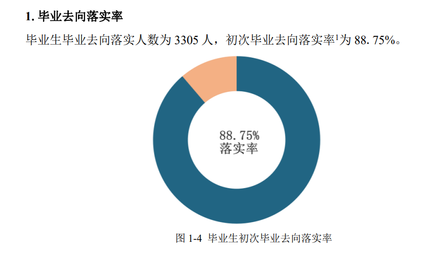 湖南科技学院就业率及就业前景怎么样（来源2022届就业质量报告）