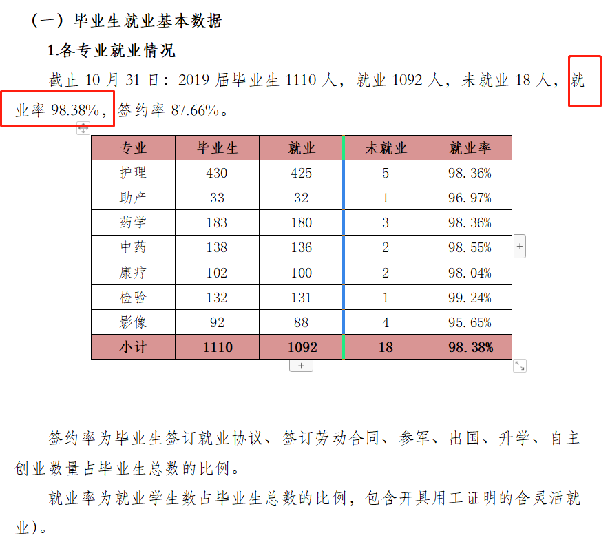 北京卫生职业学院就业率及就业前景怎么样（来源2023质量年度报告）
