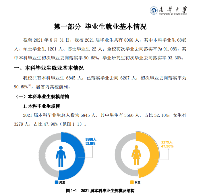南华大学就业率及就业前景怎么样（来源2022届就业质量报告）