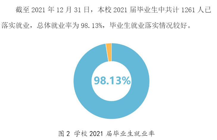 宁波幼儿师范高等专科学校就业率及就业前景怎么样（来源2022届就业质量报告）