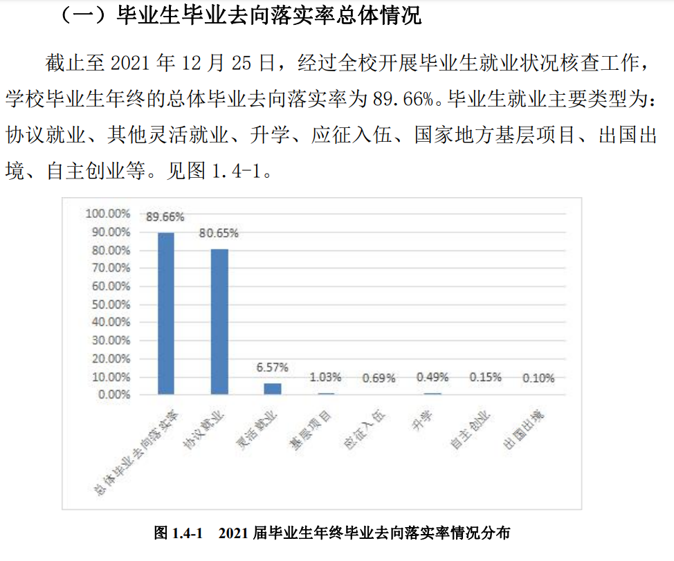 黑龙江工商学院就业率及就业前景怎么样