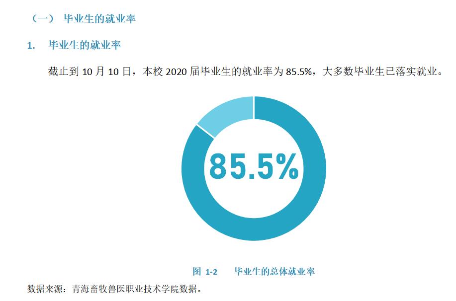 青海农牧科技职业学院就业率及就业前景怎么样（来源高等职业教育质量年度报告（2022年））