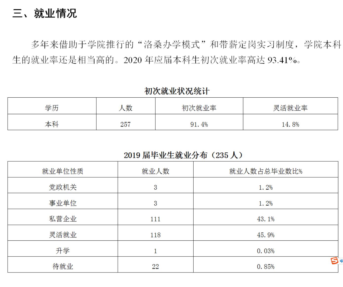 黑龙江工程学院昆仑旅游学院就业率及就业前景怎么样（来源2021-2022学年本科教学质量报告）