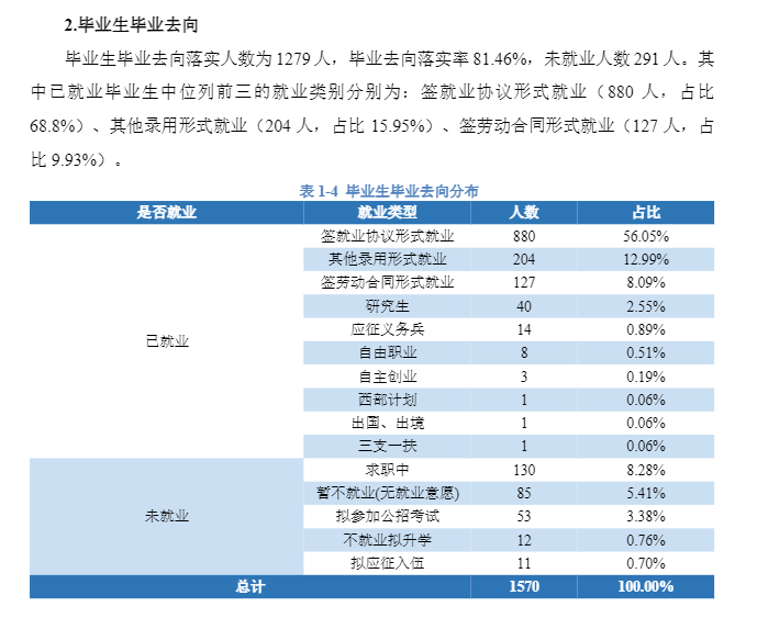 湖南警察学院就业率及就业前景怎么样（来源2022届就业质量报告）
