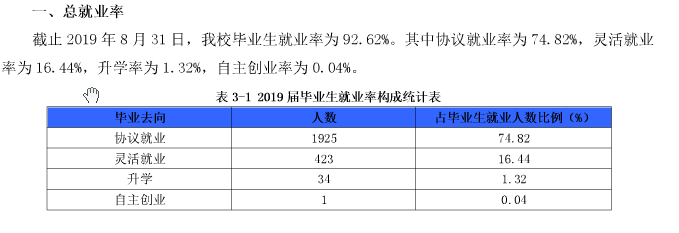 武汉信息传播职业技术学院就业率及就业前景怎么样（来源2022届就业质量报告）