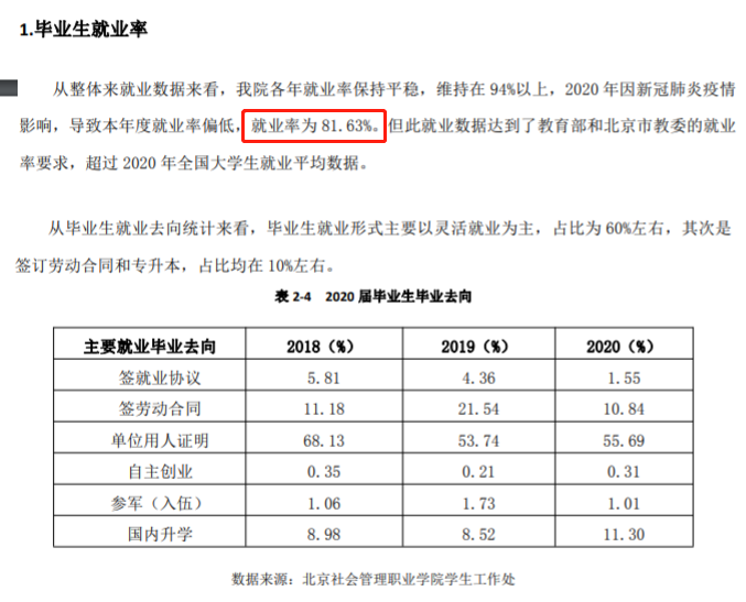 北京社会管理职业学院就业率及就业前景怎么样（来源2022届就业质量报告）