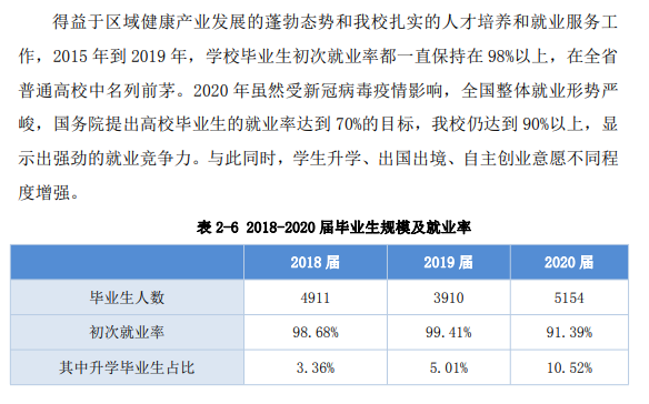 广东食品药品职业学院就业率及就业前景怎么样（来源2022届就业质量报告）