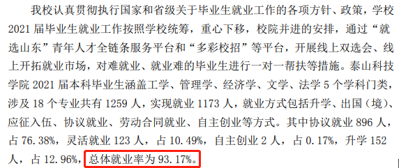 泰山科技学院就业率及就业前景怎么样