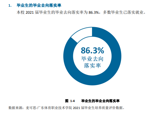 广东体育职业技术学院就业率及就业前景怎么样