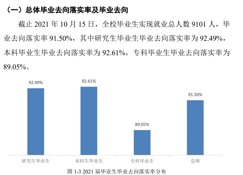 桂林理工大学就业率及就业前景怎么样（来源2022届就业质量报告）
