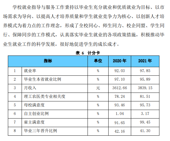 广东职业技术学院就业率及就业前景怎么样（来源2023年高等职业教育质量年度报告）