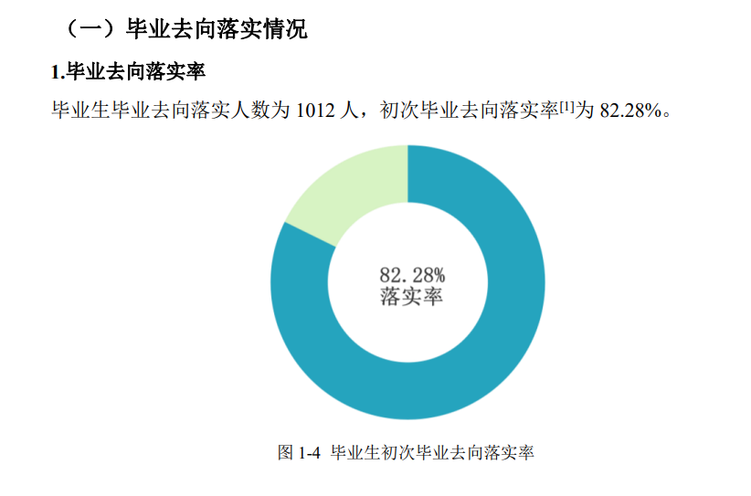 湘潭大学兴湘学院就业率及就业前景怎么样（来源2022届就业质量报告）
