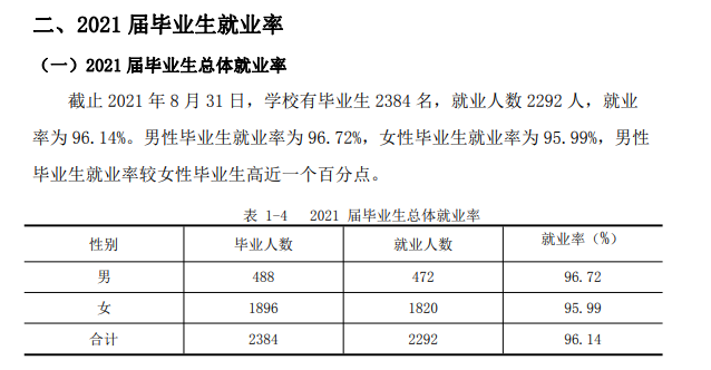 江汉艺术职业学院就业率及就业前景怎么样（来源2022教育质量年度报告）