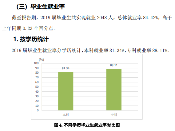 青岛农业大学海都学院就业率及就业前景怎么样（来源2021-2022学年本科教学质量报告）