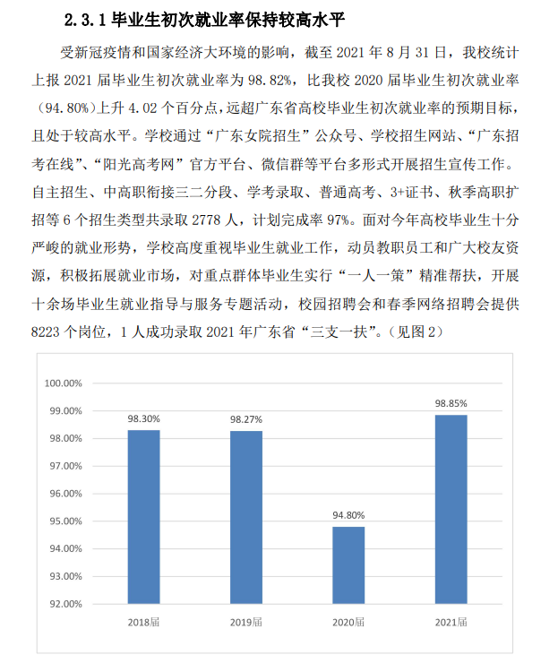 广东女子职业技术半岛在线注册就业率及就业前景怎么样