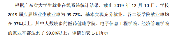 广东岭南职业技术学院就业率及就业前景怎么样（来源2023质量年度报告）