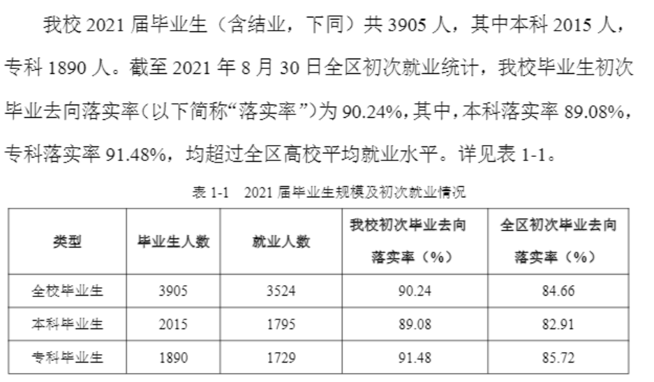 桂林旅游学院就业率及就业前景怎么样