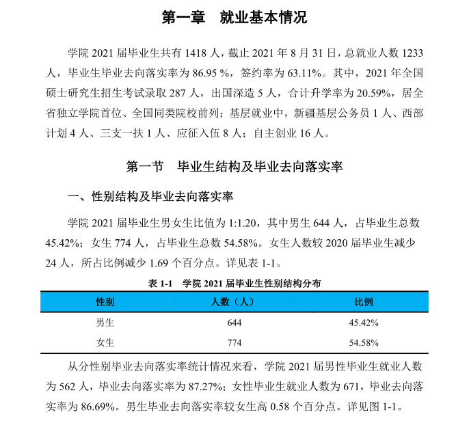 湖南农业大学东方科技学院就业率及就业前景怎么样（来源2022届就业质量报告）