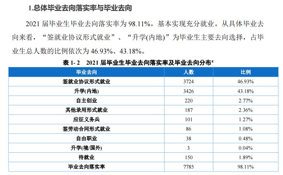 重庆电子工程职业学院就业率及就业前景怎么样（来源2022届就业质量报告）