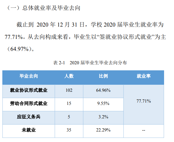 武汉海事职业学院就业率及就业前景怎么样（来源2021年教育质量报告）