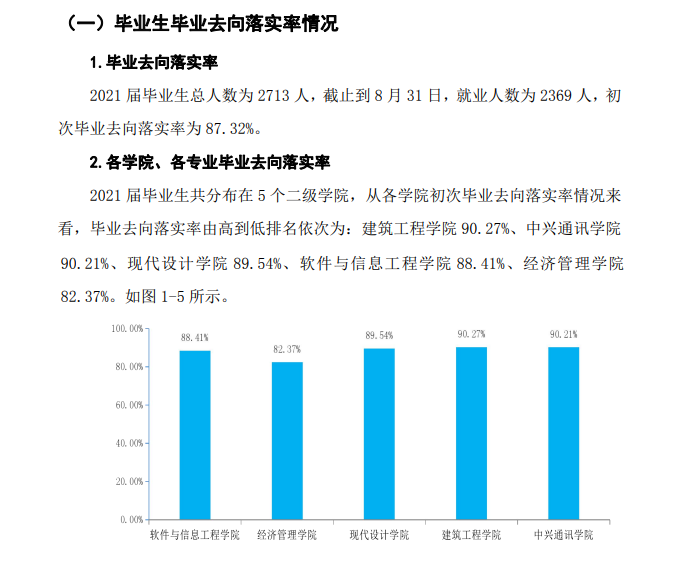 湖南软件职业技术大学就业率及就业前景怎么样（来源2022届就业质量报告）