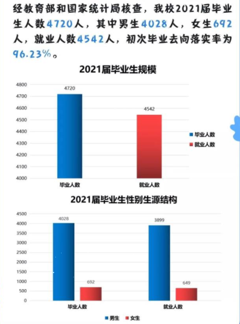 陕西铁路工程职业技术学院就业率及就业前景怎么样（来源2022届就业质量报告）