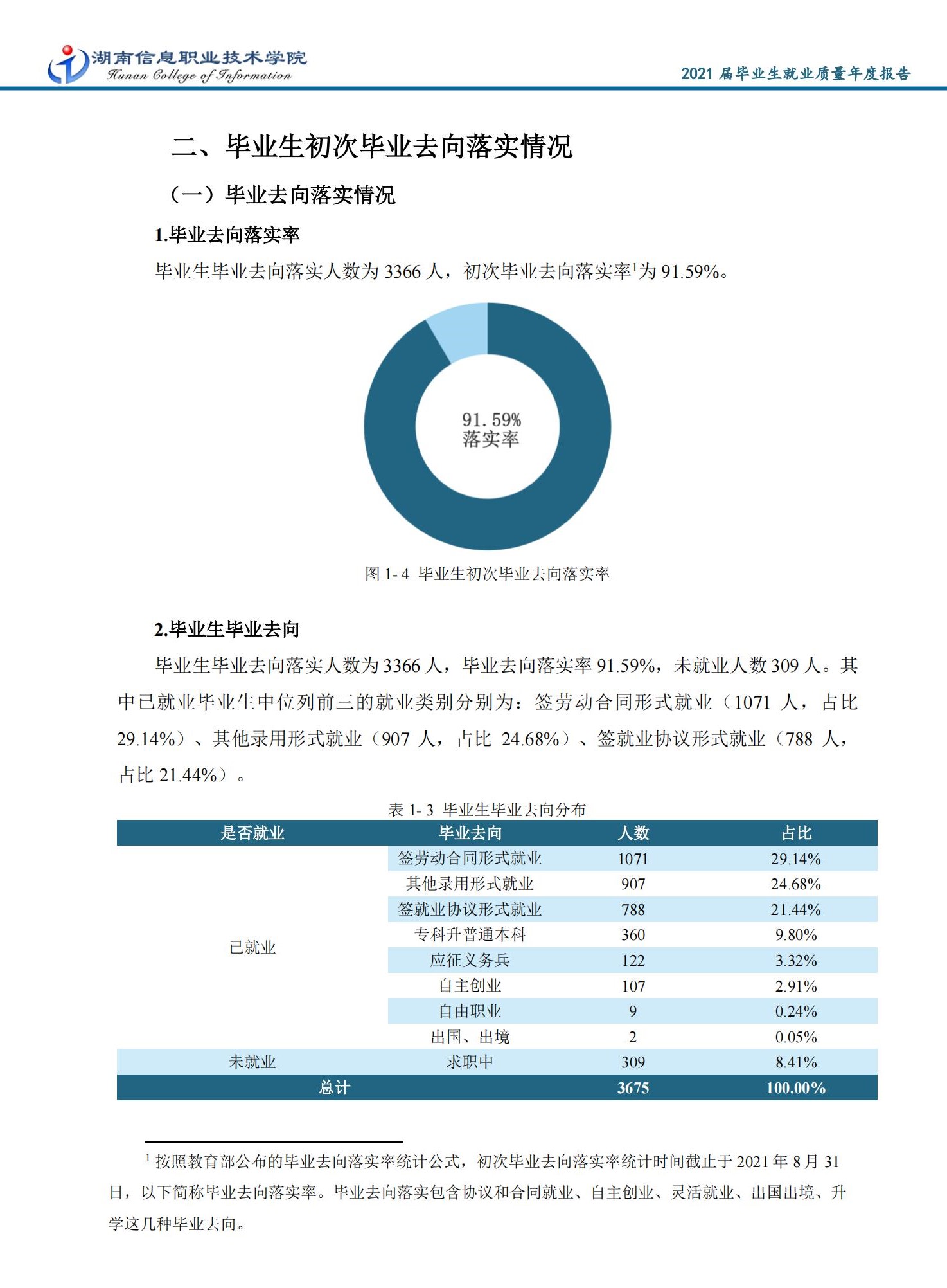 湖南信息职业技术学院就业率及就业前景怎么样（来源2022届就业质量报告）