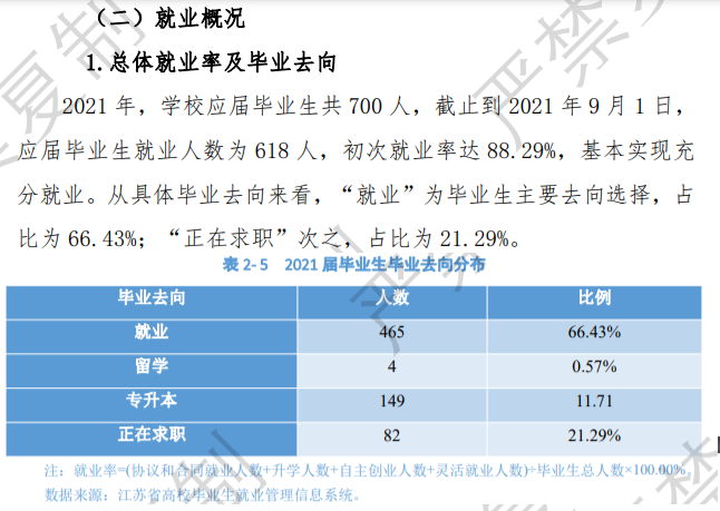 苏州幼儿师范高等专科学校就业率及就业前景怎么样（来源2023年质量年度报告）