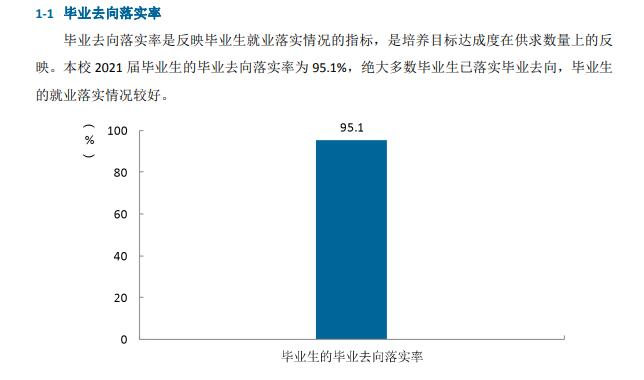 重庆青年职业技术学院就业率及就业前景怎么样（来源2022届就业质量报告）