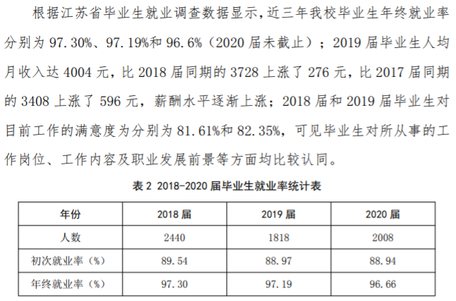 连云港职业技术学院就业率及就业前景怎么样（来源2023年质量年度报告）