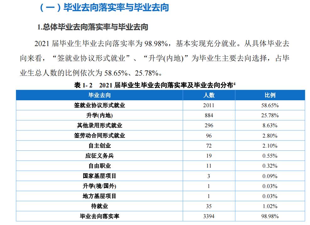 重庆财经职业学院就业率及就业前景怎么样（来源2022届就业质量报告）