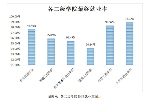 广州南洋理工职业学院就业率及就业前景怎么样（来源2023年高等职业教育质量年度报告）