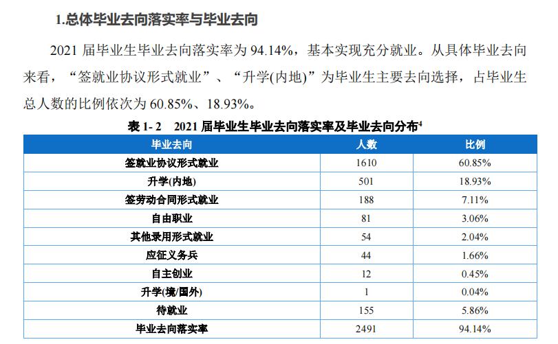 重庆建筑工程职业学院就业率及就业前景怎么样（来源2022届就业质量报告）