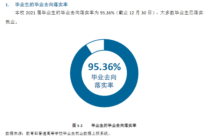 云南交通职业技术学院就业率及就业前景怎么样（来源2023年质量年度报告）